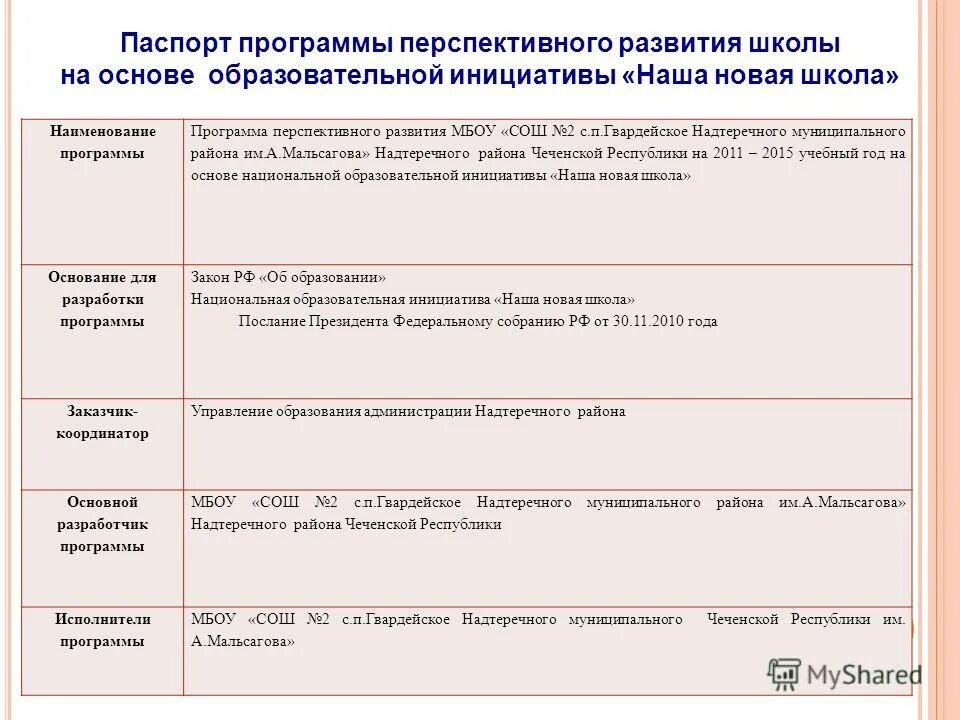 программа развития мбоу сош. программа развития мбоу сош. тема программы развития школы. мбоу старицкая сош. программа развития мбоу сош.