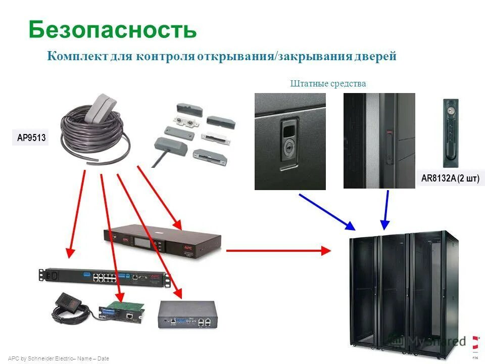 Датчик открывания дверей для умного дома. Контроль открывания дверей и окон. Контроль открытия окон. Контроль открытия окон и дверей в умном доме.