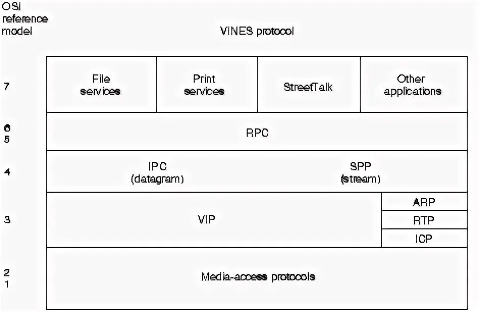 Vine protocol. Протокол tcp клиент и сервер. Vine protocol. Vine protocol. Острый стеноз гортани фото.