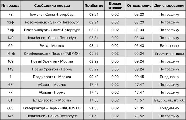 Программа передач 21 октября 2023. Расписание поездов. График поездов. Расписание поездов РЖД. Расписание остановок поезда дальнего следования.