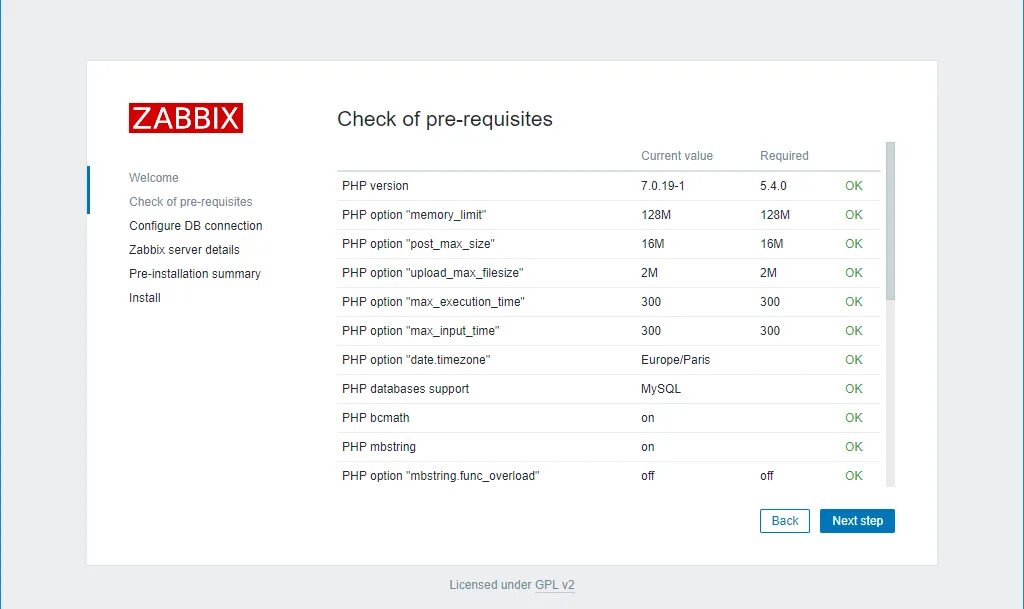 Zabbix memory. Zabbix memory
