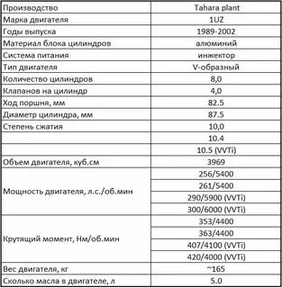 Характеристика двигателя тойота