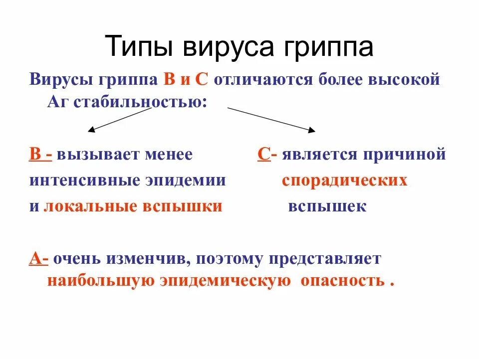 Типы вируса гриппа. Грипп типа а. Классификация гриппа. Грипп типы гриппа а в с. Грипп положительный