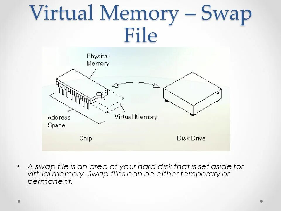 Remove swap. Swap файл. swap память. как сделать своп. как работает swap память.
