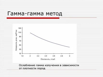 Гамма метод