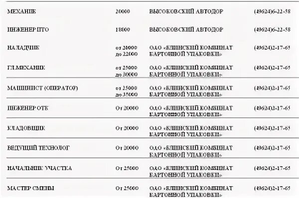 биржа труда клин. подработка в клину. вакансии в клину и клинском районе свежие. районы клина. вакансии в клину и клинском районе свежие.