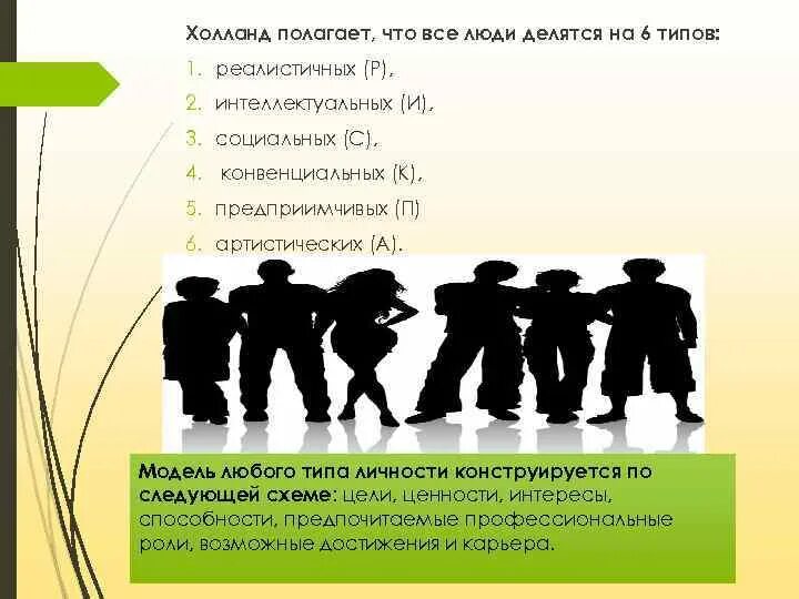 Тип холланда. Опросник дж холланда. дж голланд типы личности. классификация типов личности по холланду. тип личности по холланду таблица.