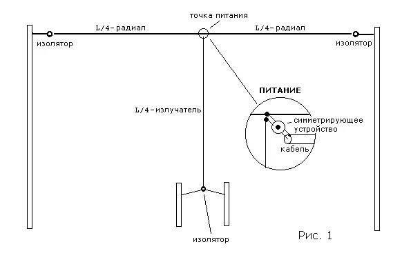 Антенна несимметричный диполь 160 метров. Кв антенна инвертор на 160 80 40 метров. Кв антенна инвертор на 160 80 40 метров. Кв антенны на диапазон 80 метров проволочные яги. Антенна кв диапазона многодиапазонная простая.