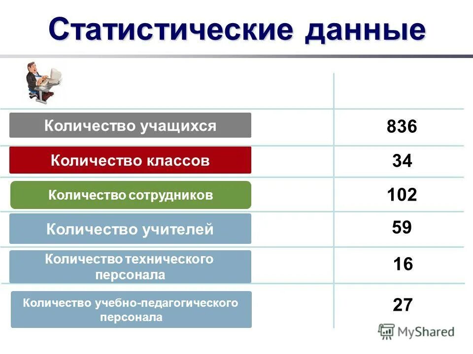 Сколько учителей в 5 классе. Сколько учителей в 5 классе