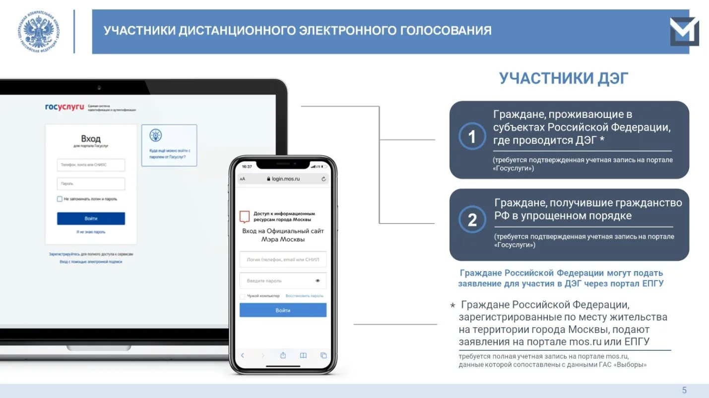 До какого можно зарегистрироваться на электронное голосование. Электронное голосование. Порядок дистанционного голосования. Дистанционное электронное голосование. Система электронного голосования.