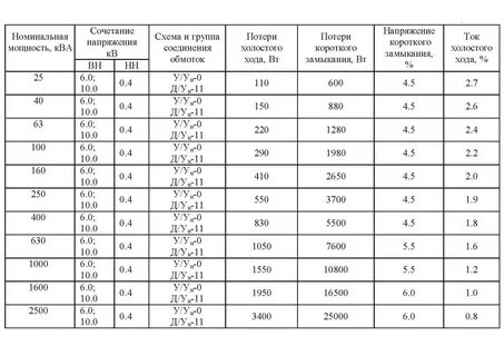 Присоединенная мощность трансформаторов