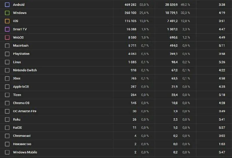 поиск статы