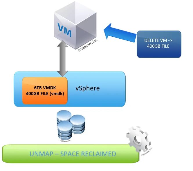 Vsphere 6.7. VSPHERE презентация. Систем хранения данных и систем виртуализации. Virtual Machine file System (VMFS).