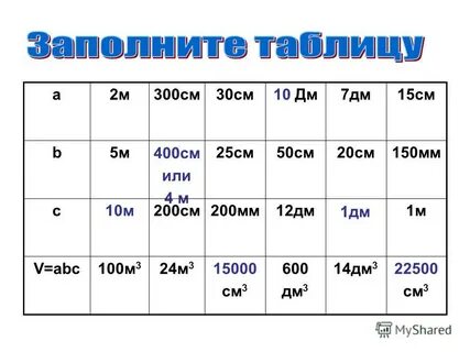 Сколько дм в 12 см