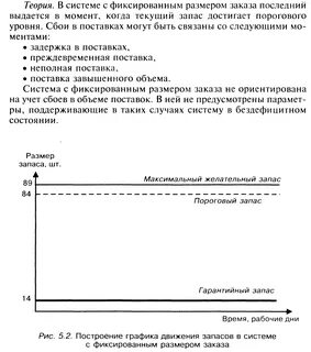 Параметры системы с фиксированным размером заказа