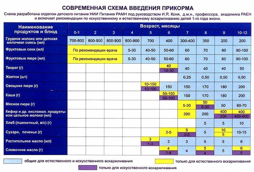 Чернослив как давать грудничку: KidZ сироп с черносливом - средство для улучшени