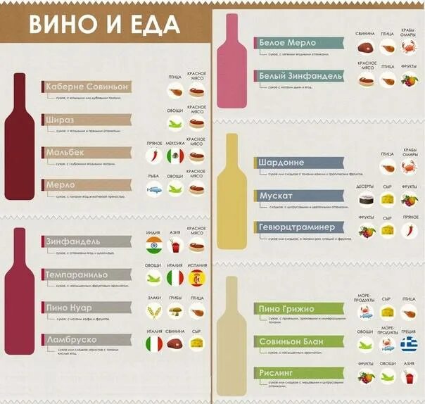 Какое вино к блюдам. Сочетание вин и еды. Сочетание вина и еды. Сочетание блюд и напитков.