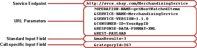 D3d API Call info. Static api