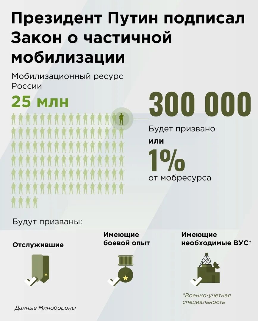 Зарплата мобилизованных числа