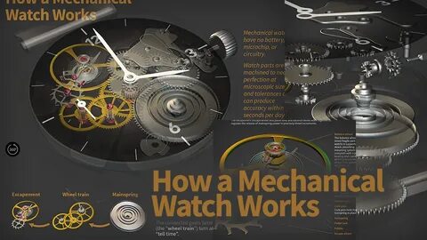 Watch your working
