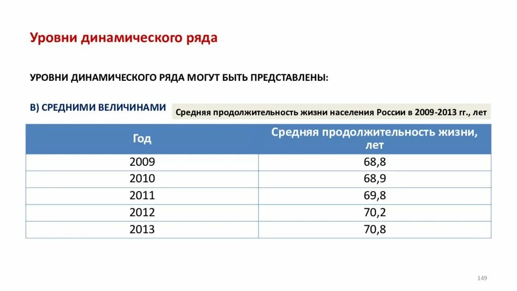 Уровень динамического ряда это. Уровни динамического ряда могут быть представлены. динамический ряд в здравоохранении. показатели динамического ряда. уровни динамического ряда показатели.