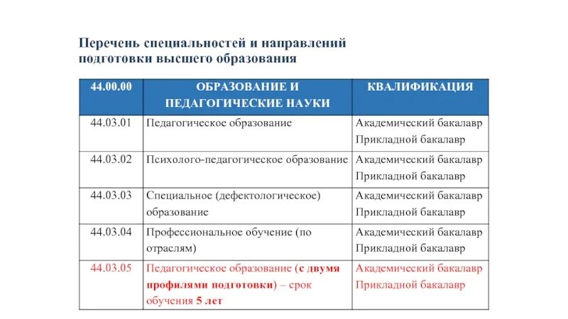 Направления высшего образования классификация. Направление подготовки специальность. Наименование специальности направления подготовки. Перечень специальностей высшего образования.