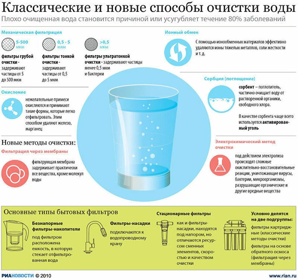 Можно ли пить осмос. Способы очистки питьевой воды таблица. очистка воды со способом фильтрации. методы очистки воды фильтрация. какие существуют способы очистки воды.