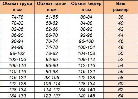 70 на 100 см это сколько. Размер бедер. Бедра 110 размер. Объем груди 110 размер. Обхват бедра и рост.