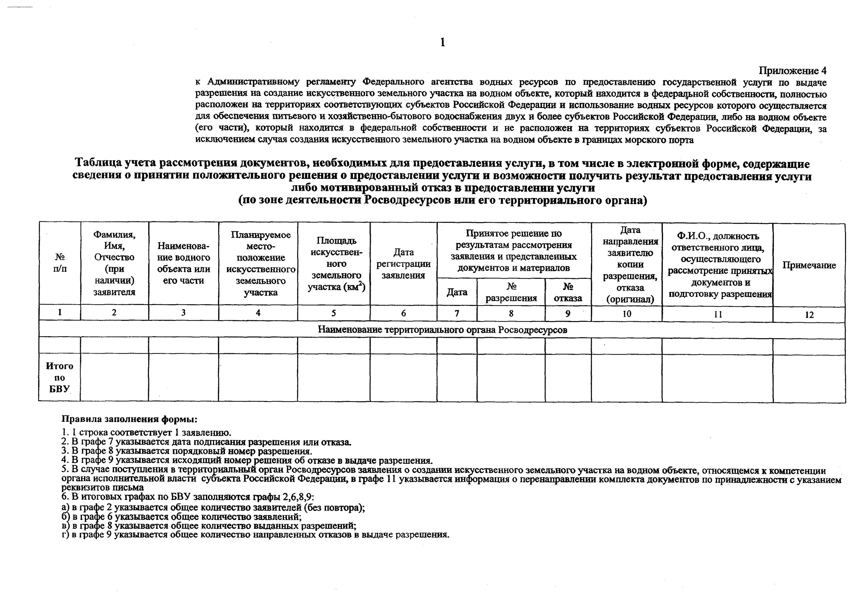 Свияга река схема. Искусственный земельный участок на водном объекте. Разрешения на создание искусственных земельных участков. Искусственные земельные участки презентация. Искусственные земельные участки презентация.