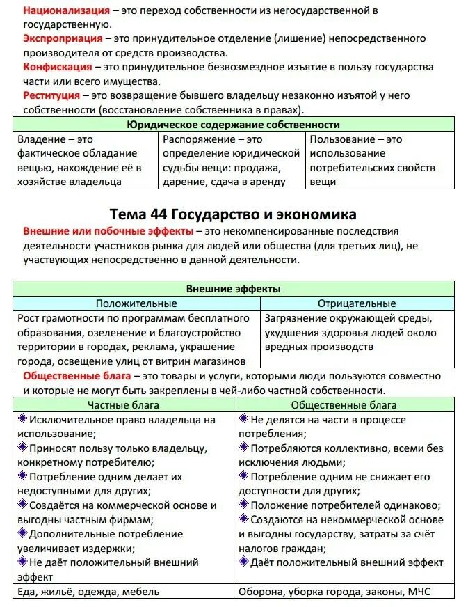 План ЕГЭ Обществознание 2022. Теория по обществознанию ЕГЭ 2023. Шпаргалки для ЕГЭ по обществознанию 2022. Теория ЕГЭ Обществознание 2022. Огэ обществознание 9 класс 2024 теория