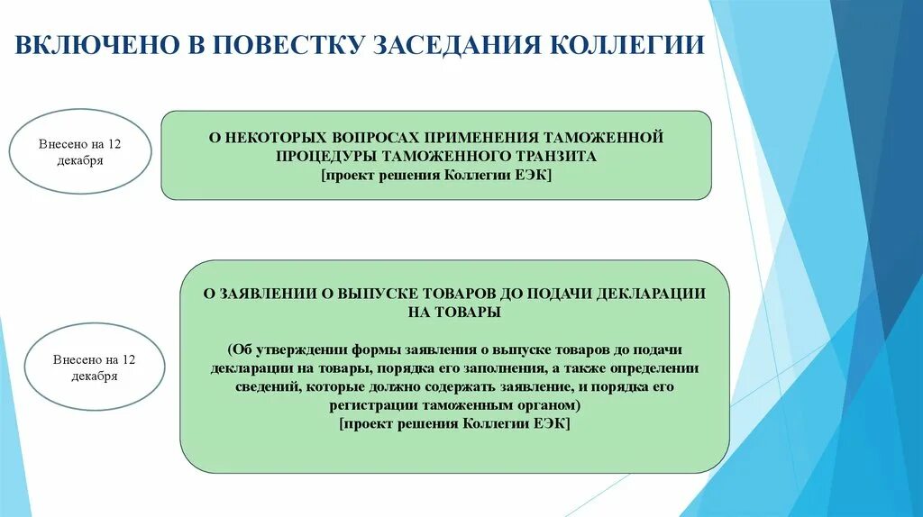 Таможенная процедура таможенного транзита презентация. Изменение таможенной процедуры. Таможенное законодательство ЕАЭС. Порядок применения таможенной процедуры таможенного транзита. Изменения таможенных правил