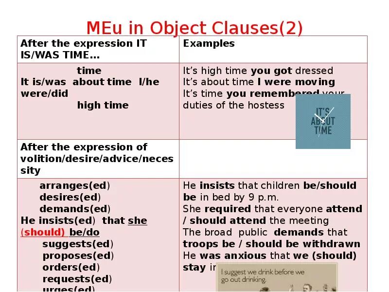 Object Clauses в английском языке. Time Clauses правило. Time Clauses в английском языке правило. Предложения в objects Clauses. Object clause