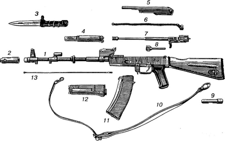 Основные части автомата Калашникова АК-74. Основные части автомата АК 74. Автомат Калашникова АК-74 составные части. Основные части и механизмы автомата АК-74. Автомат калашникова составные части