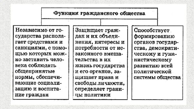 Роль государства в организации общества