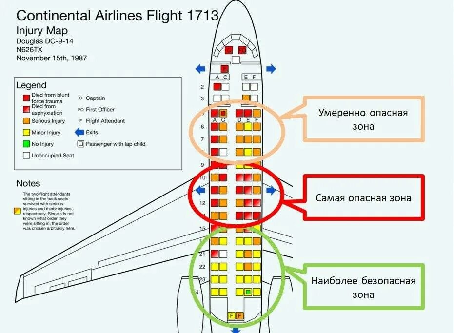 Какие места постоянного. Самые безопасные места в самолете. Безопасные места в самолете схема. Самые безопасные места в самолете статистика. Безопасные места в самолете Аэрофлот.