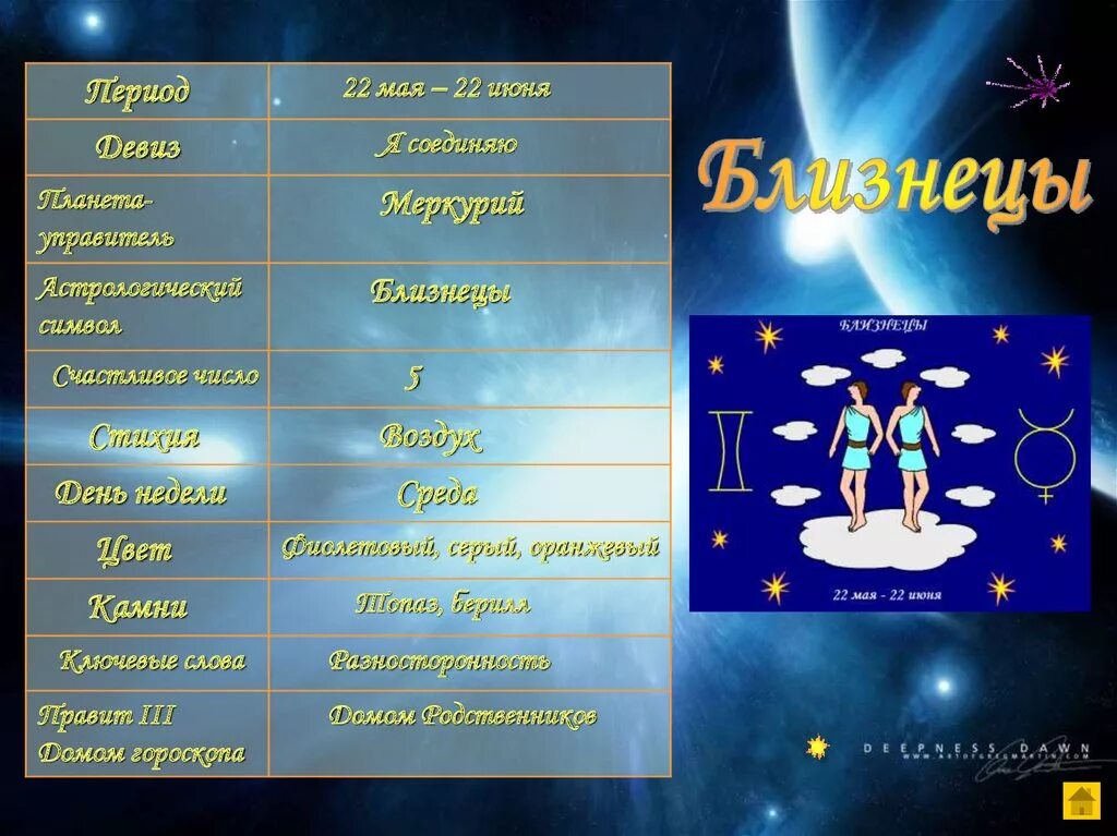 Гороскоп май июнь. Планета покровитель близнецов. Знак зодиака Близнецы. Планета Близнецы по гороскопу. Планеты покровители знаков зодиака.