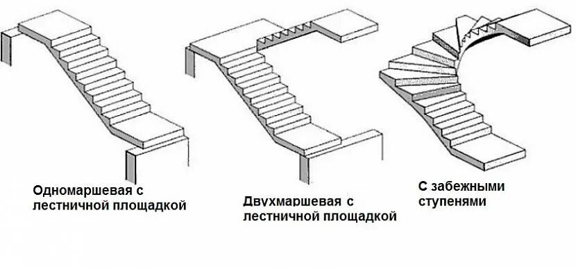 Прозрачный монолит лестница. П образная бетонная лестница. Лестница между этажами вектор сбоку. П-образная двухмаршевая лестница. Промежуточная лестничная площадка.