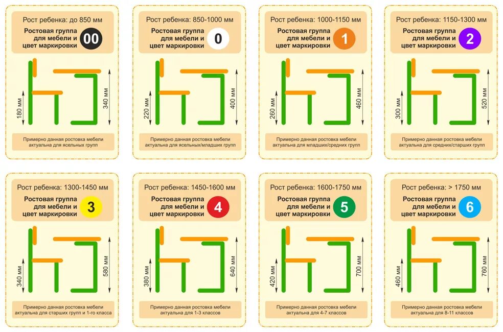 Группа роста мебель. Ростовая маркировка школьной мебели. Маркировка школьной мебели САНПИН. Маркировка мебели в детском саду по САНПИН. Ростовая группа мебели для детского сада таблица САНПИН.
