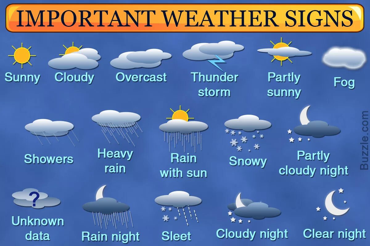 Разная погода на английском. Погода на английском. Weather английский язык. Weather карточки. Карточки по английскому языку погода.