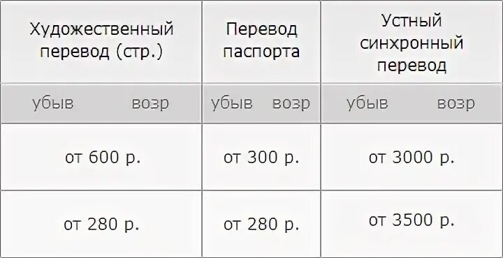 Сколько можно перевести через спб