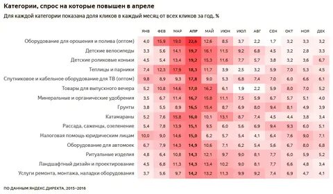 Повышение в апреле