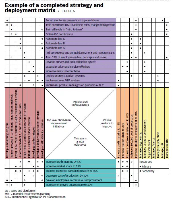 Matrix sample set