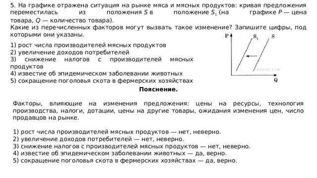 Графики егэ обществознание 2025 Спрос экономика егэ: найдено 89 изображений