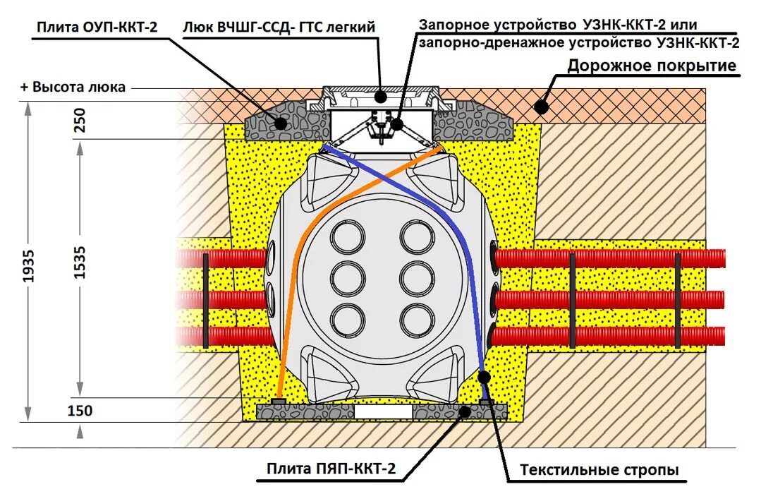 Кабельные колодцы линий. Колодец кабельный ККТ-2-ссд. Колодец пластиковый кабельный ККТ-2-ссд с металлокаркасом. Колодец пластиковый кабельный ККТ-2-ссд 110104-00017. Колодец пластиковый ККТМ-2-ссд.