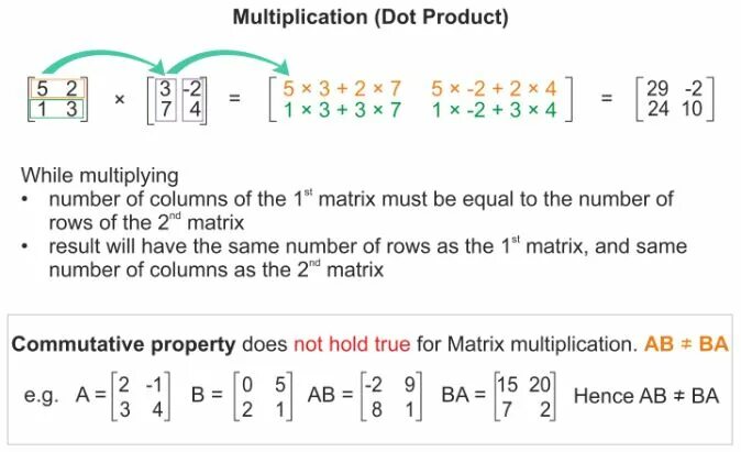 How to multiply Matrix. How to multiply Matrix Matrix. Matrix Dot product. Multiply Matrix Rules. Should multiply to 35