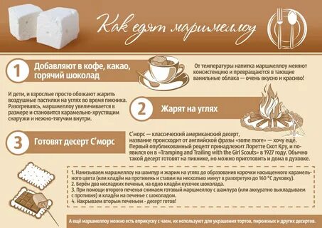 Рецепт как сделать маршмеллоу
