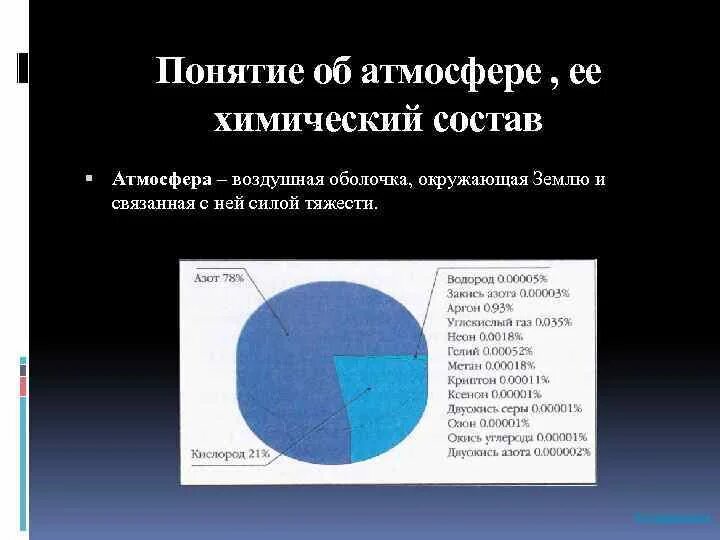 Атмосферные термины. Атмосферные термины