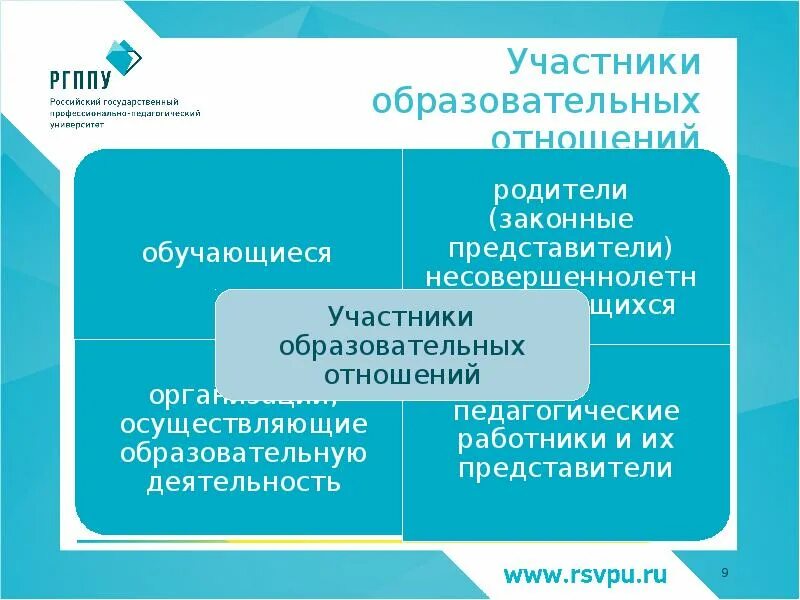 Участники образовательных отношений. Признаки образовательных отношений. Участниками образовательных отношений не являются:. Раскройте основные признаки образовательных отношений. Служебные отношения в образовательной организации