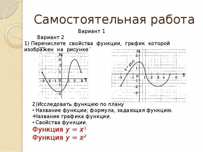 Название свойства функции. Функции 9 класс. Свойства функции 9 класс. Графики функций 9 класс. Функции и их свойства 9 класс.