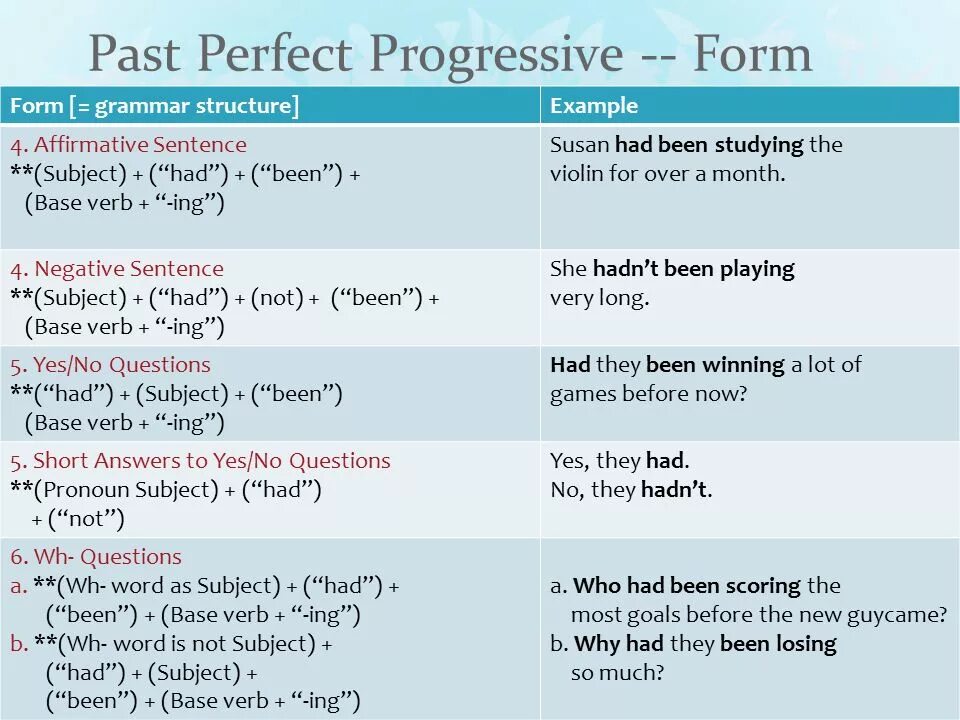 Past perfect примеры предложений Past Perfect, действительный залог Артем Тюльников